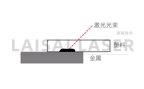 金属与塑料的激光焊接工艺(图2)