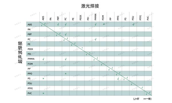 激光焊接在医疗行业技术中的应用(图6)