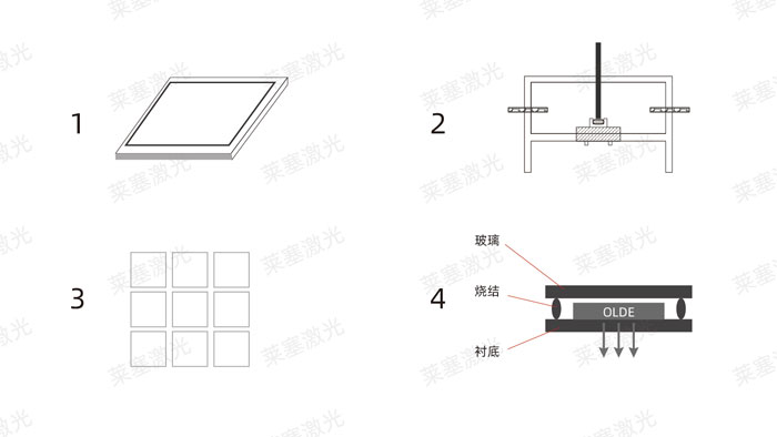 激光玻璃封装工艺是怎么实现的？(图1)