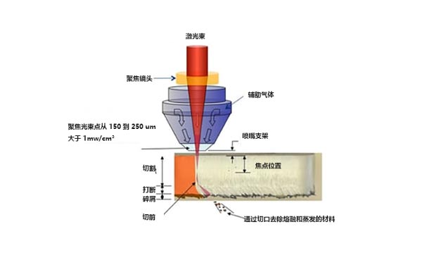 什么是激光切割机？激光切割的工作原理是什么？(图1)