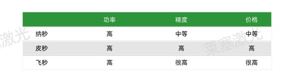 详细介绍激光微加工技术的不同加工方式(图4)