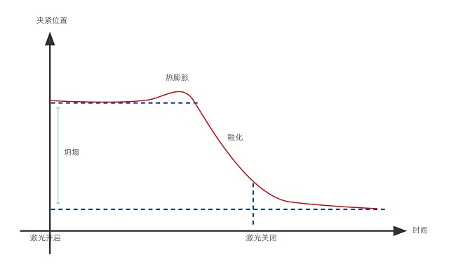 塑料激光焊接的焊接强度怎么样？(图1)