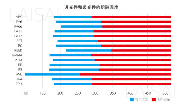 准同步塑料激光焊接的材料焊接性对比(图2)